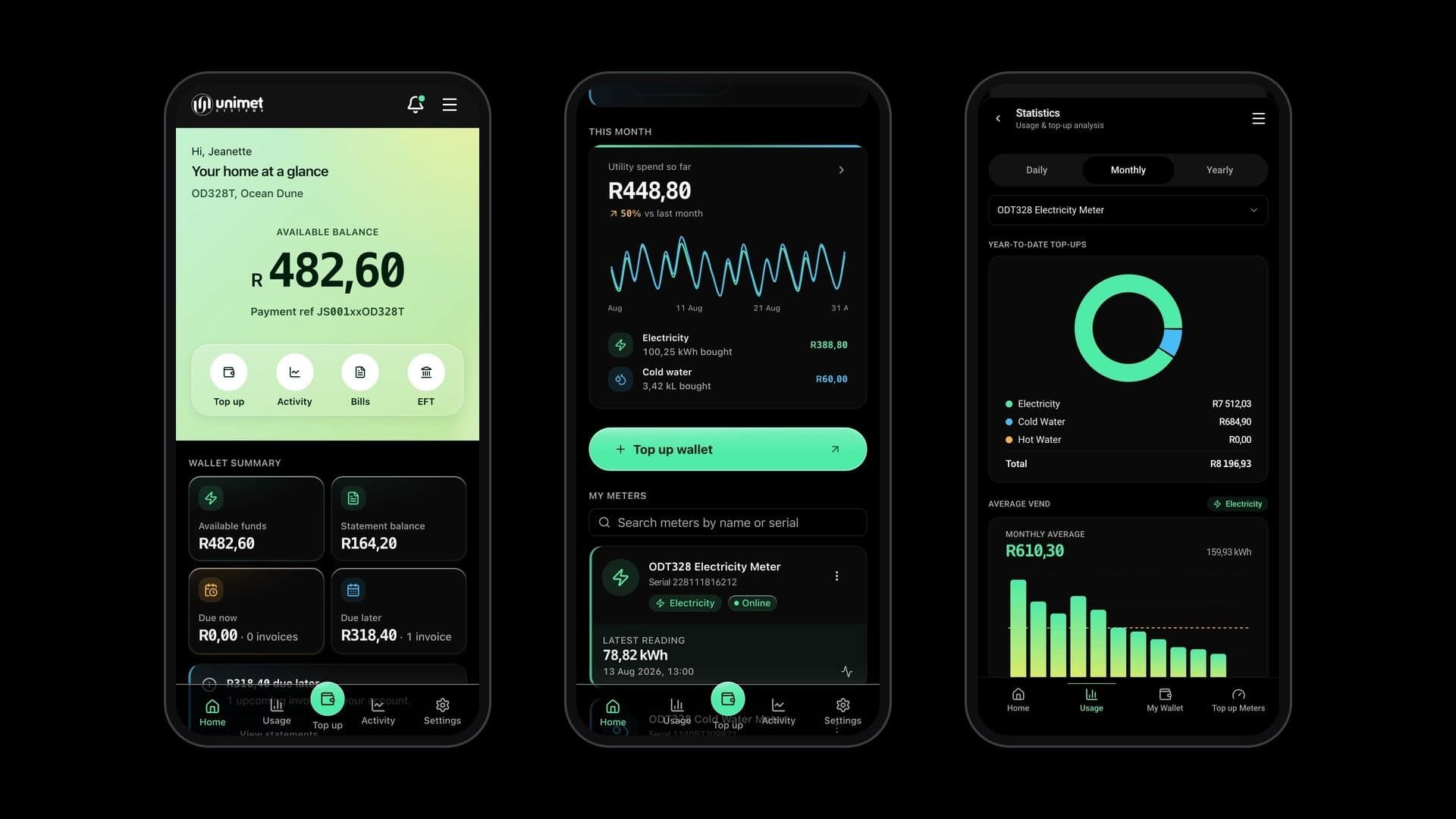 Three screens of the Unimet member app: home, meters and statistics